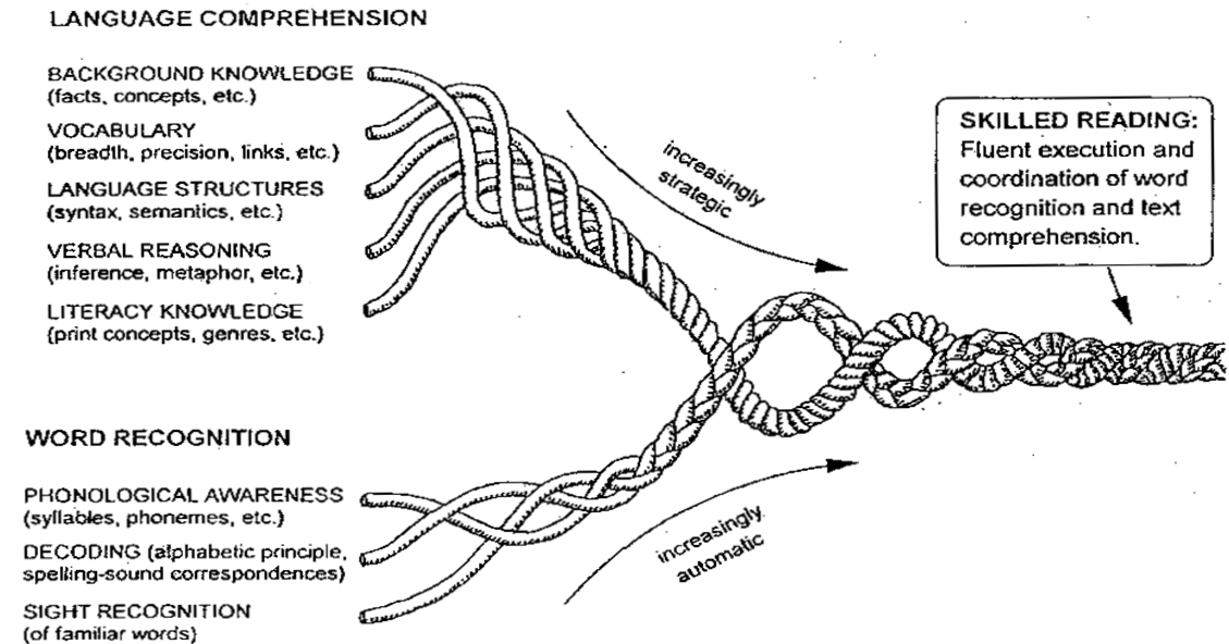 Readng Rope