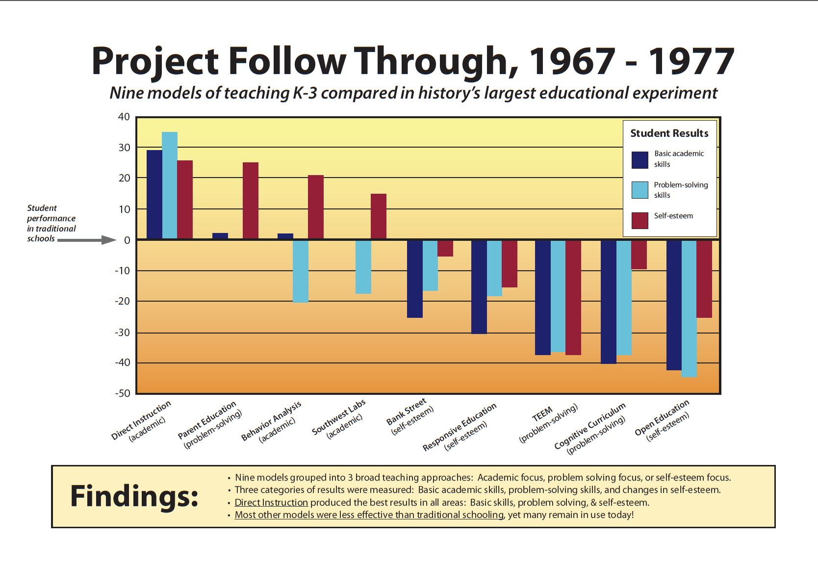 follow-through-graph